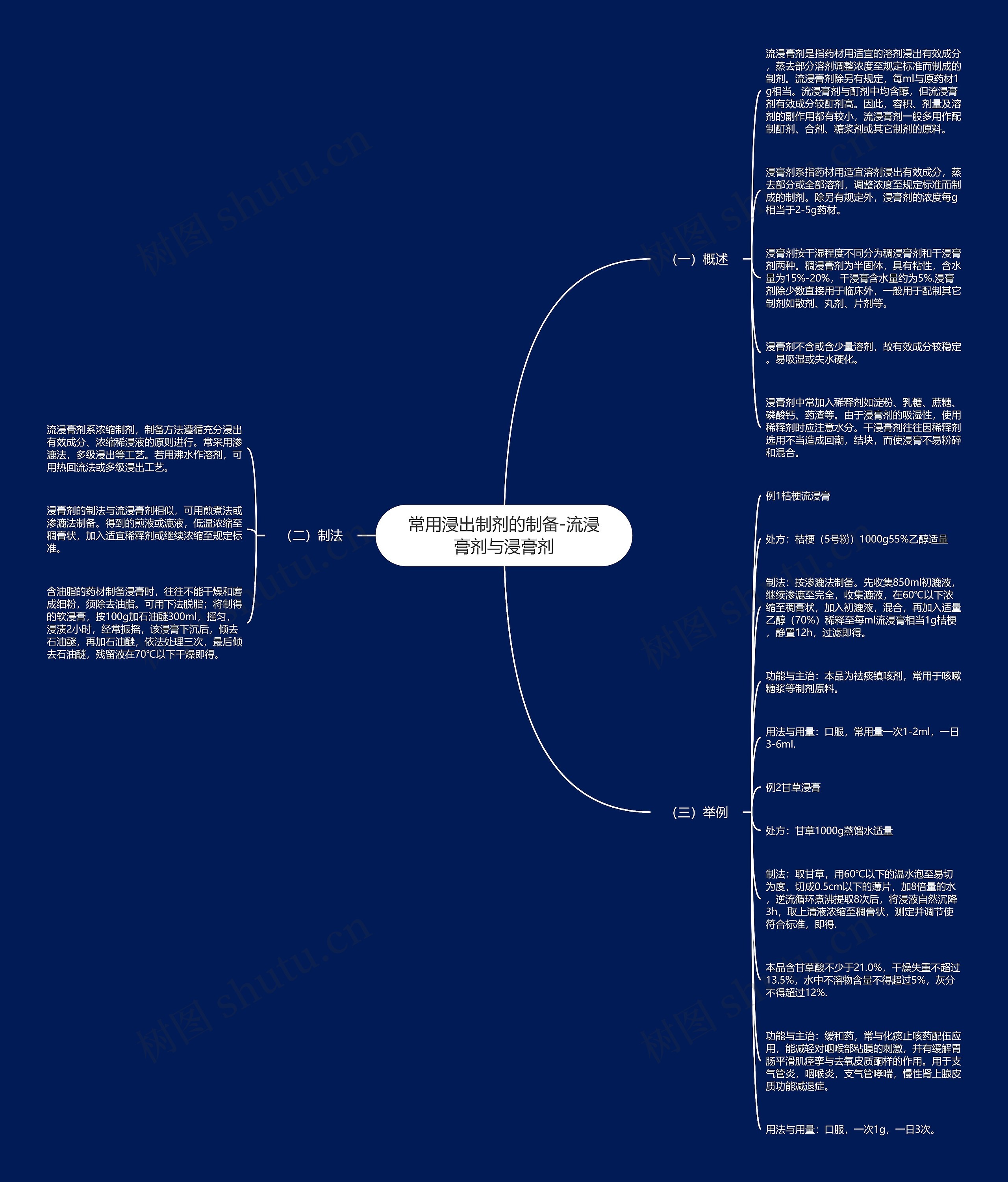 常用浸出制剂的制备-流浸膏剂与浸膏剂 常用浸出制剂的制备-流浸膏剂与浸膏剂