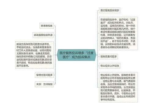 医疗服务投诉增多“过度医疗”成为投诉焦点