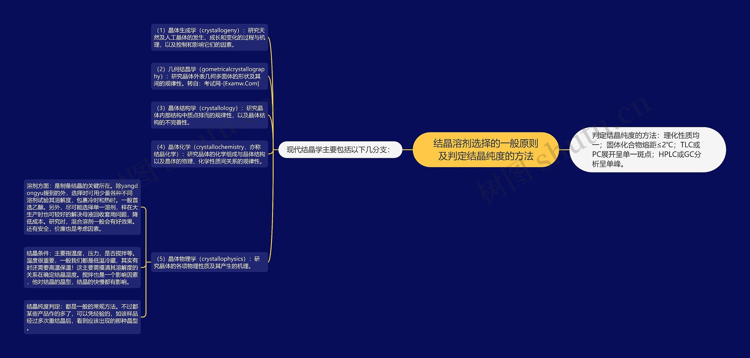 结晶溶剂选择的一般原则及判定结晶纯度的方法 结晶溶剂选择的一般原则及判定结晶纯度的方法