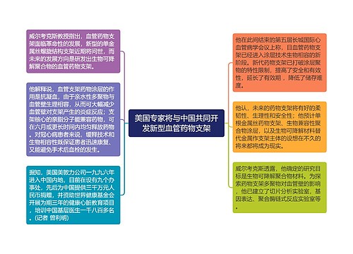 美国专家将与中国共同开发新型血管药物支架