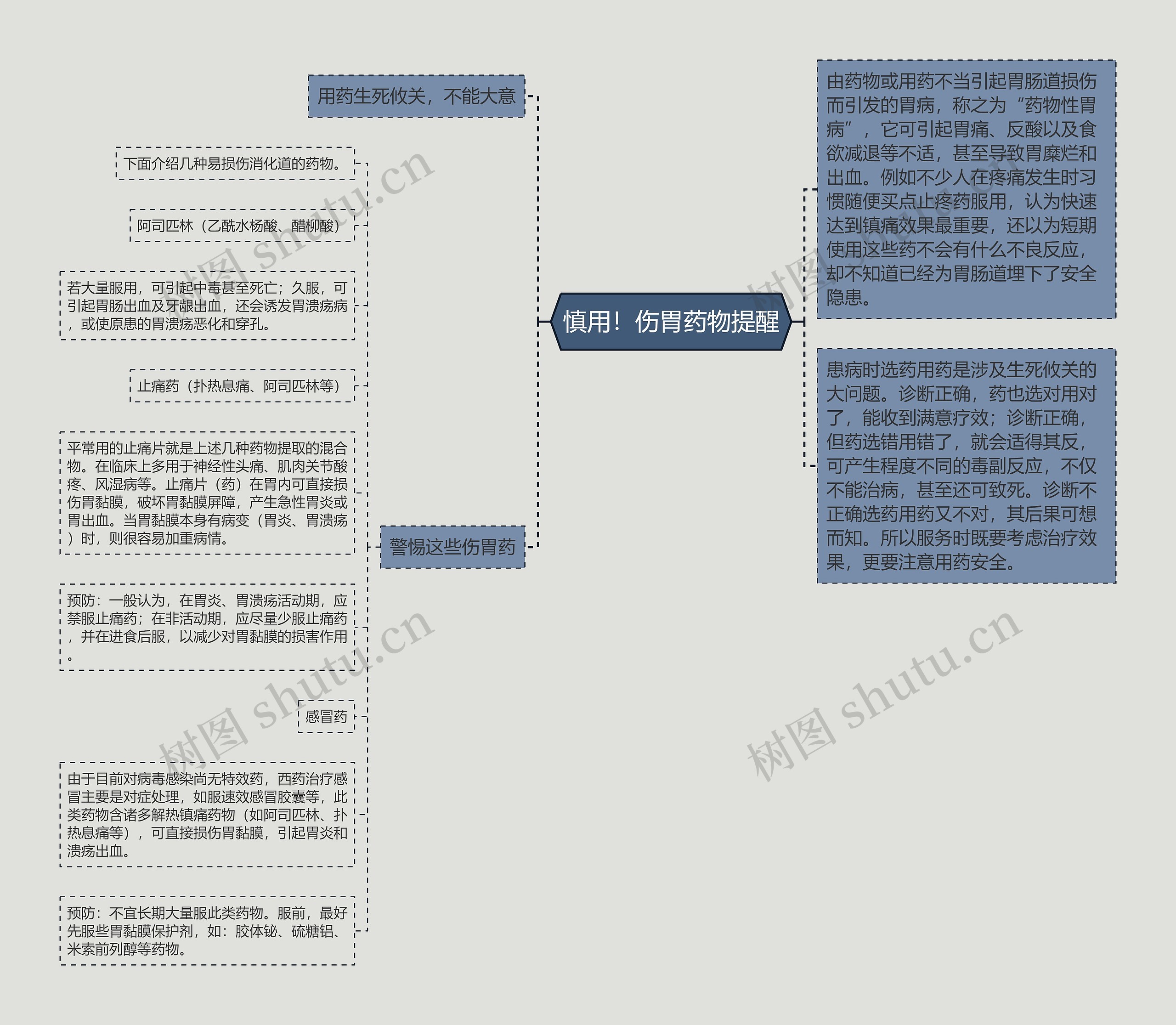 慎用!伤胃药物提醒 慎用!伤胃药物提醒