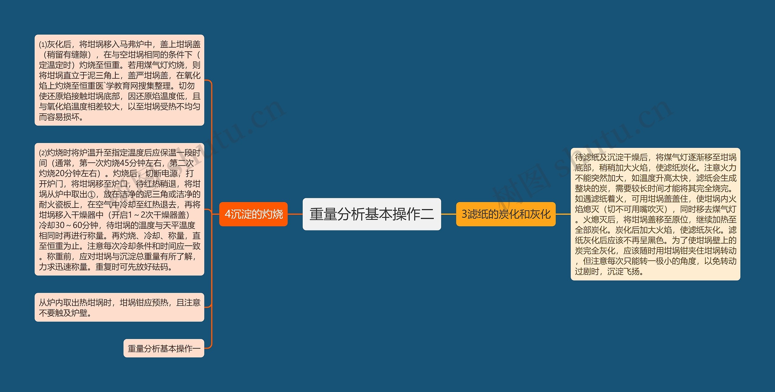 重量分析基本操作二思维导图