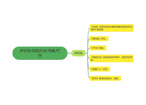 伊贝母/炮制方法/用量/贮存