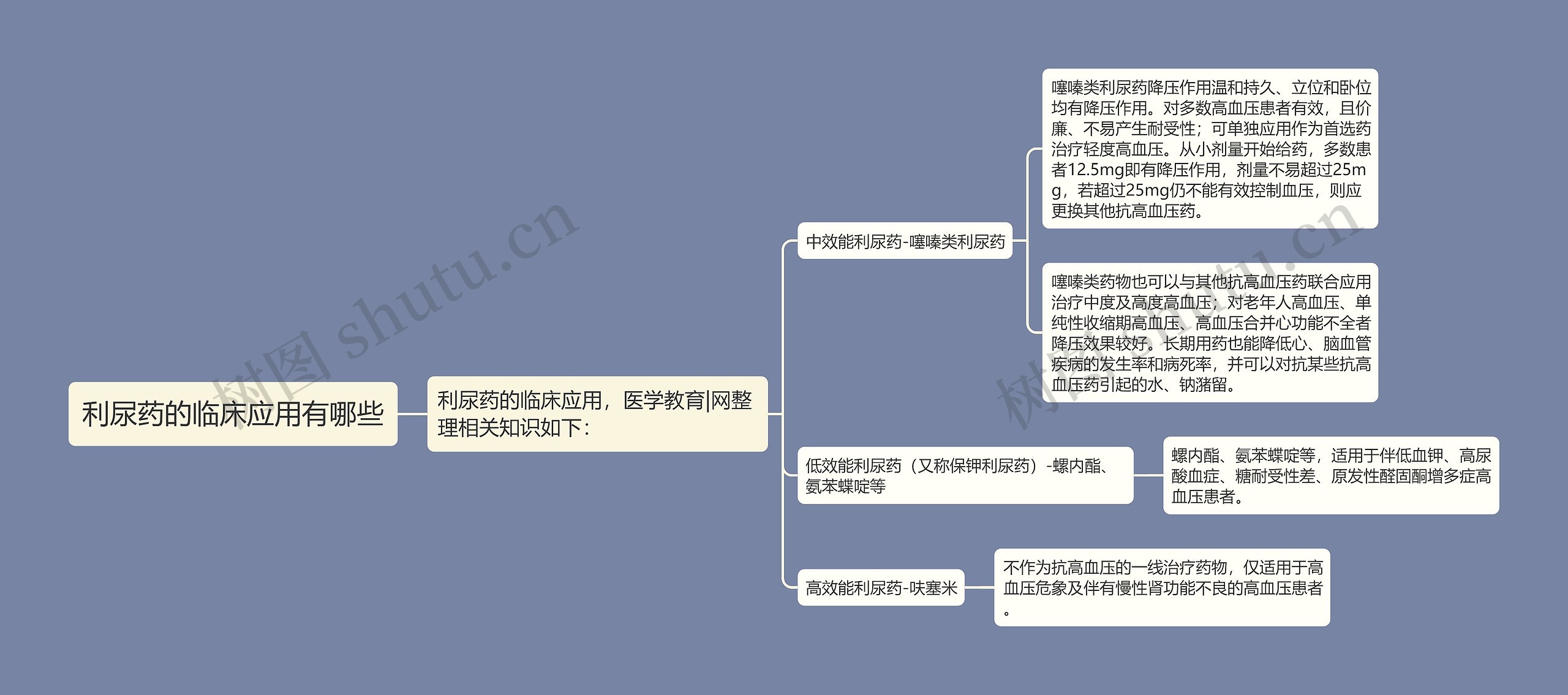 利尿药的临床应用有哪些 利尿药的临床应用有哪些