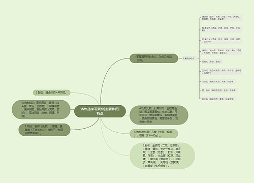 清热药学习要点|主要作用|特点