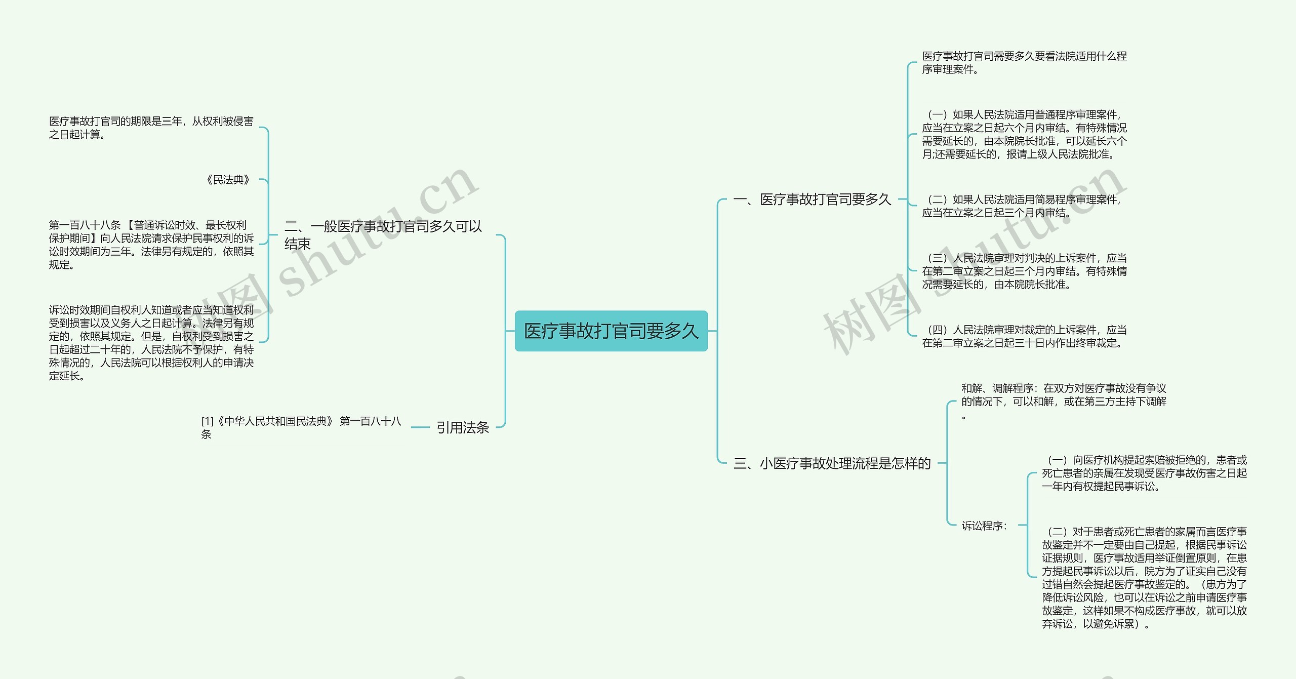 医疗事故打官司要多久