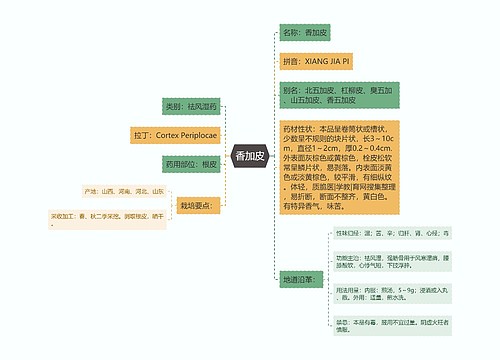 香加皮