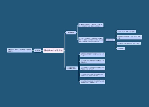医疗器械的管理规定