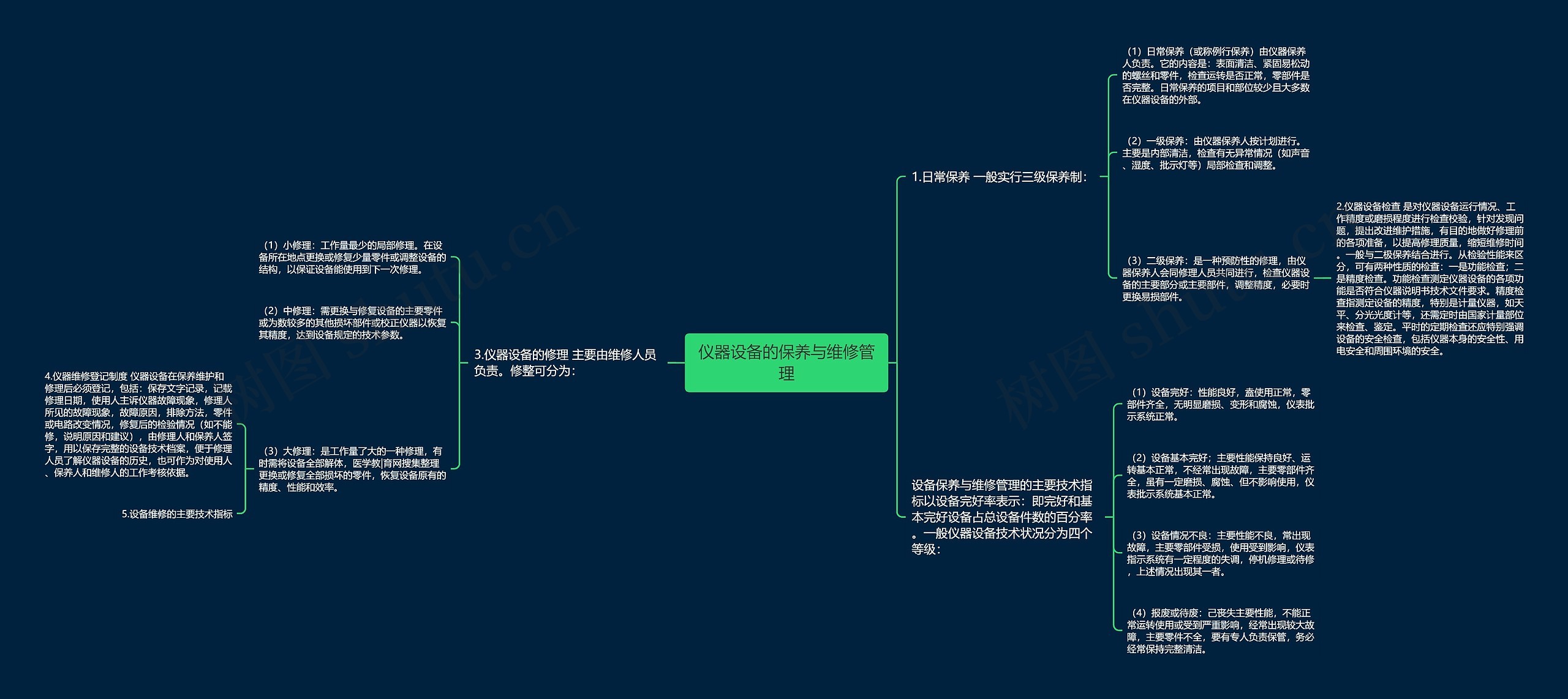 仪器设备的保养与维修管理 仪器设备的保养与维修管理