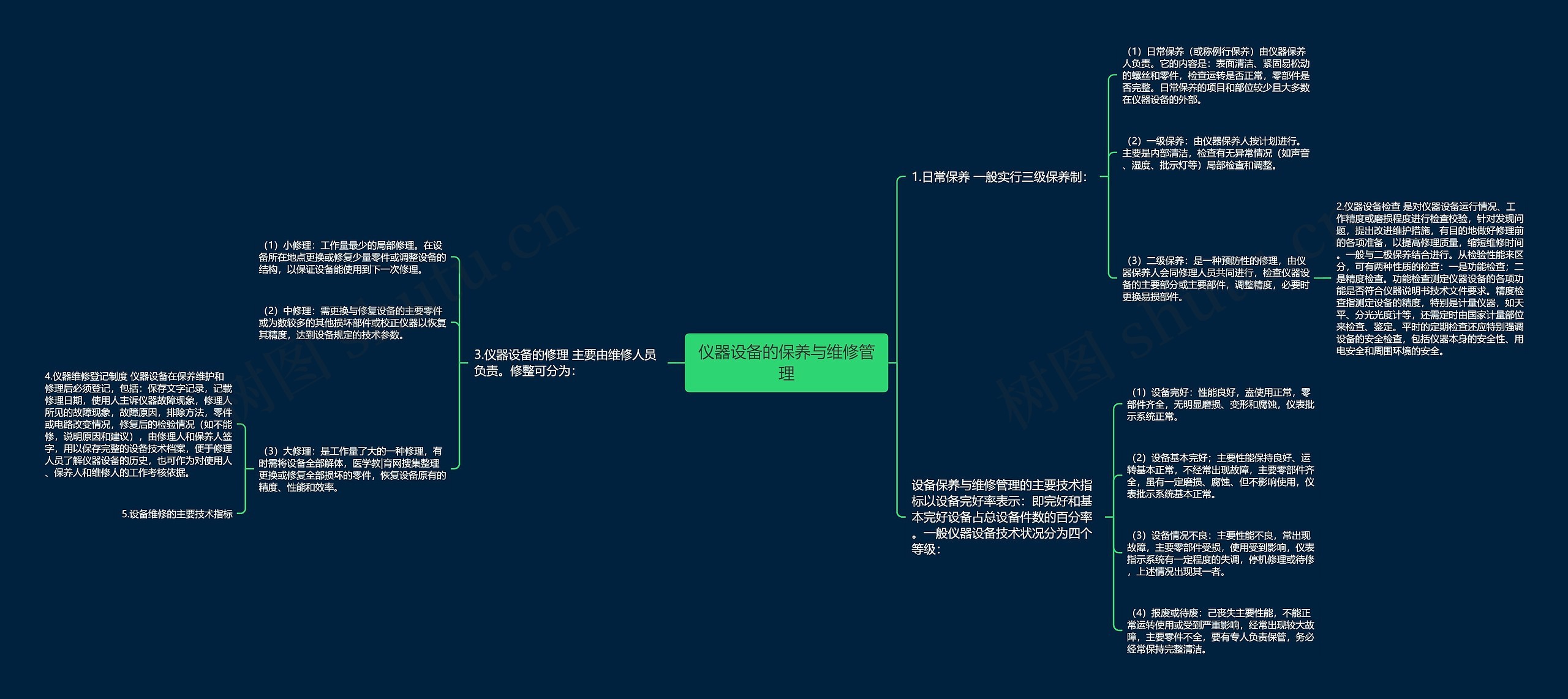 仪器设备的保养与维修管理思维导图