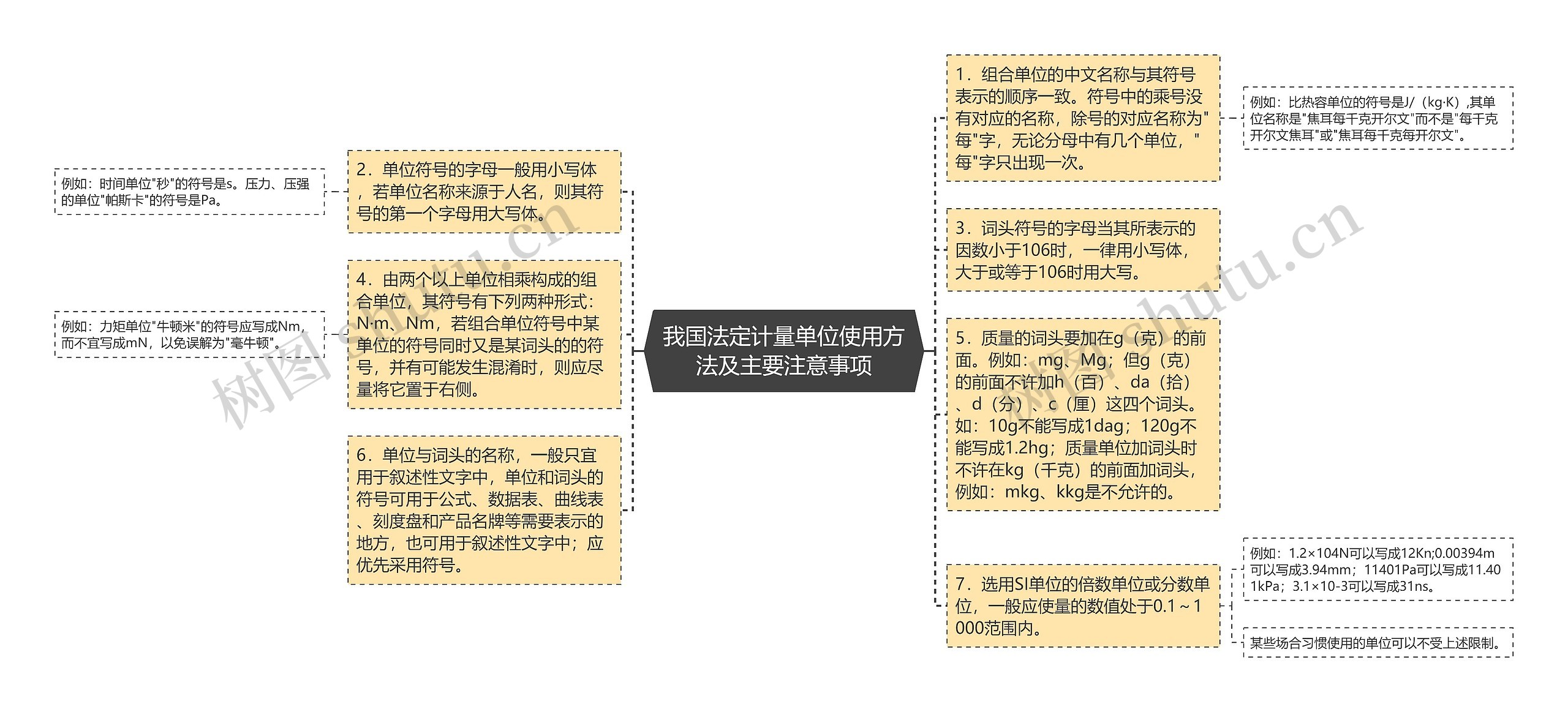 我国法定计量单位使用方法及主要注意事项