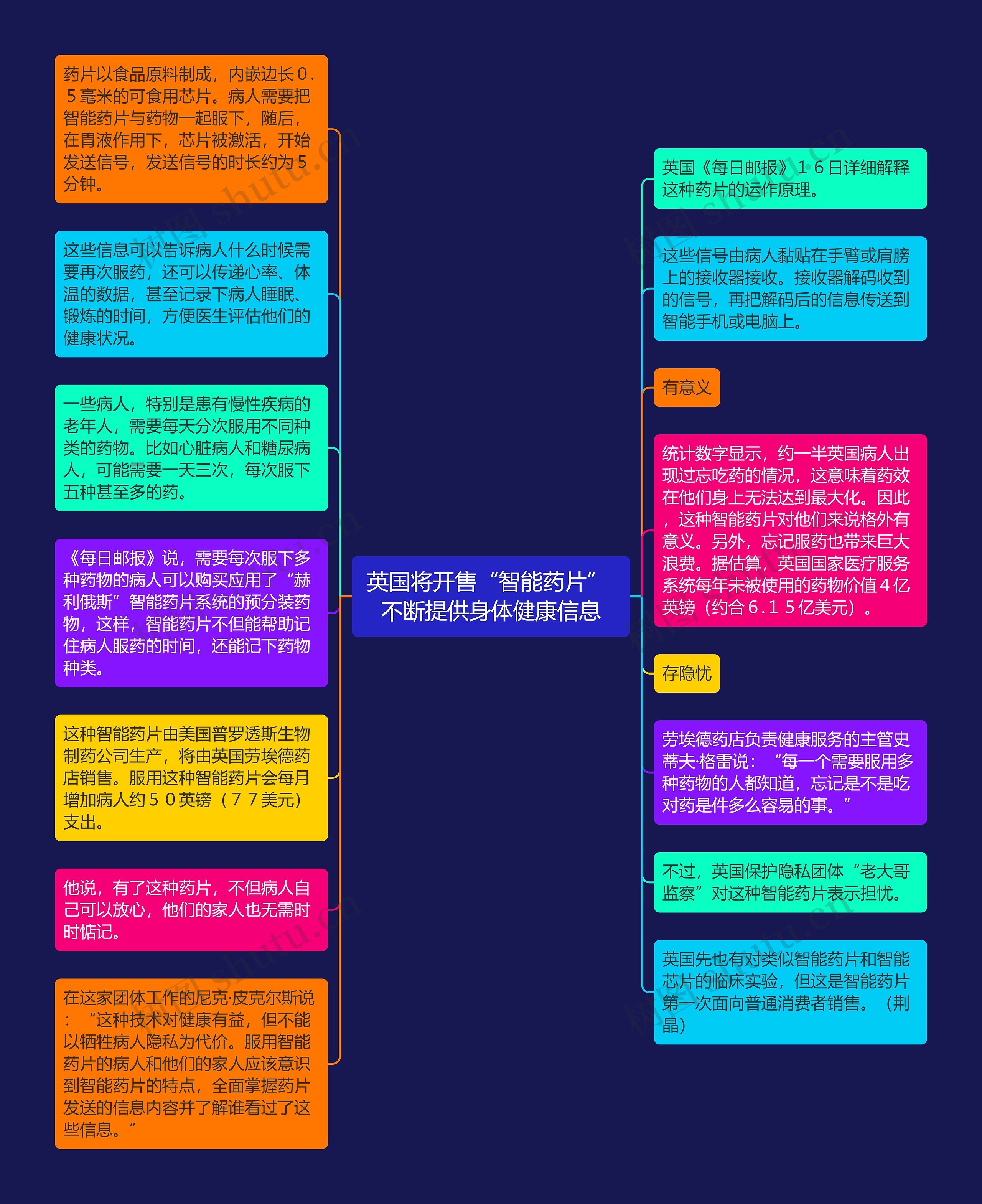 英国将开售“智能药片” 不断提供身体健康信息