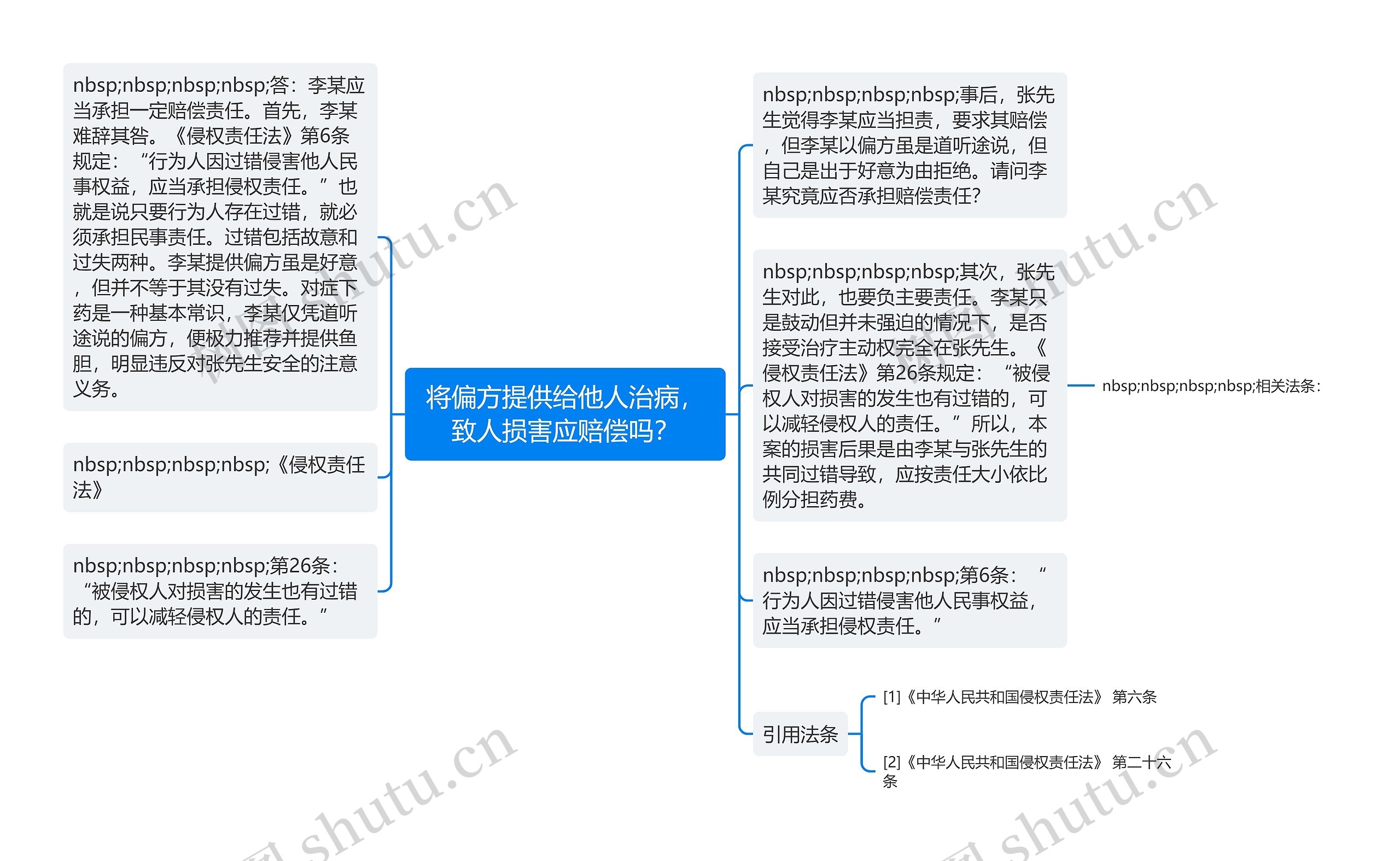 将偏方提供给他人治病，致人损害应赔偿吗？