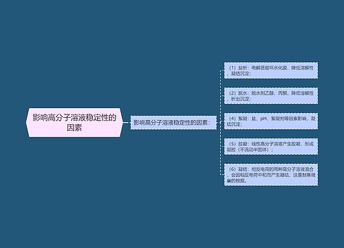 影响高分子溶液稳定性的因素