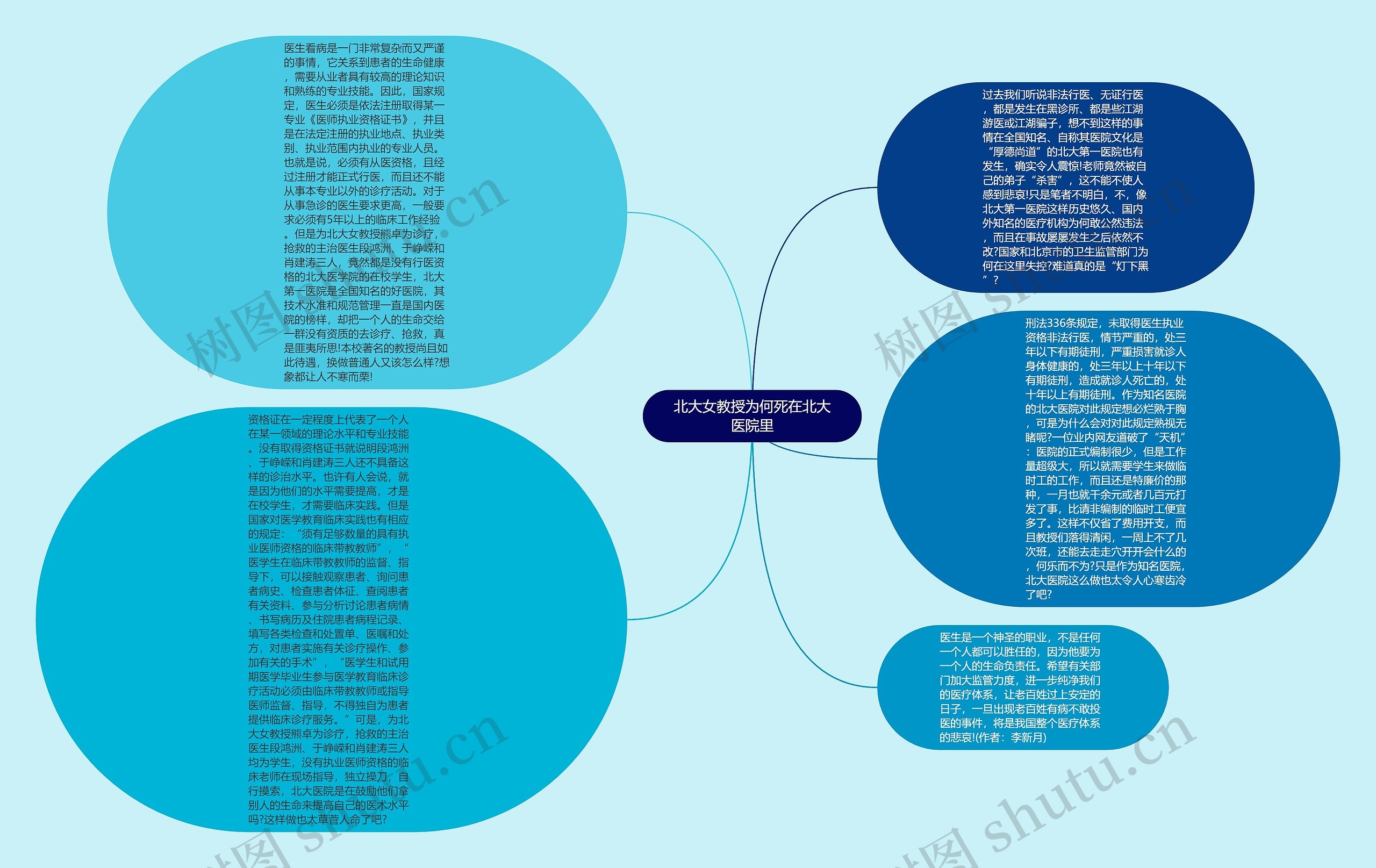 北大女教授为何死在北大医院里思维导图