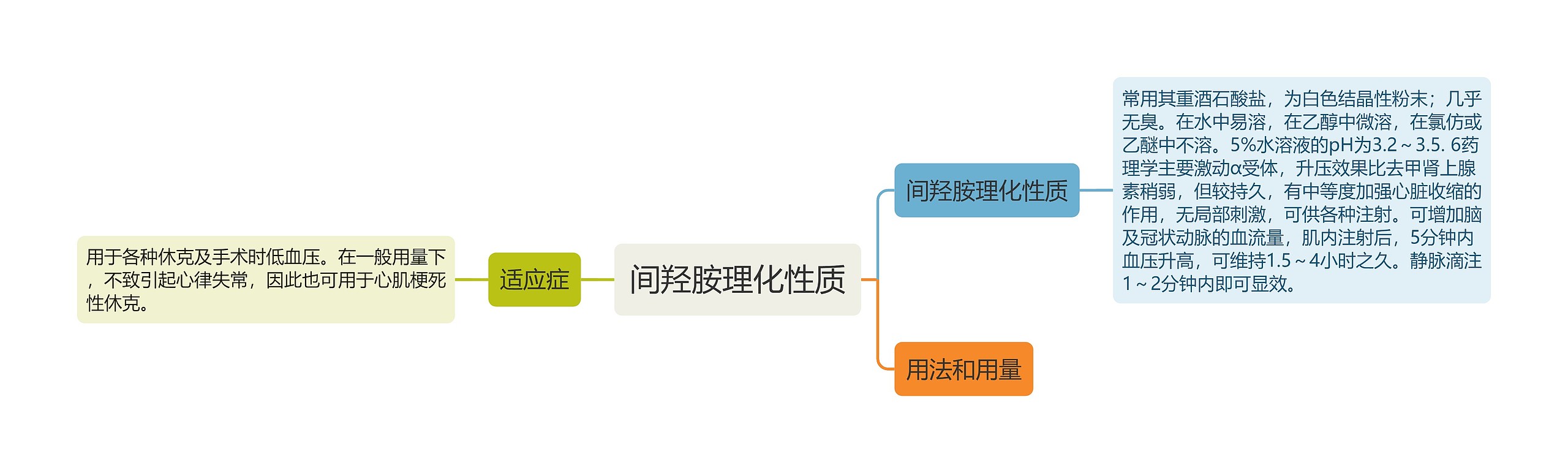 间羟胺理化性质