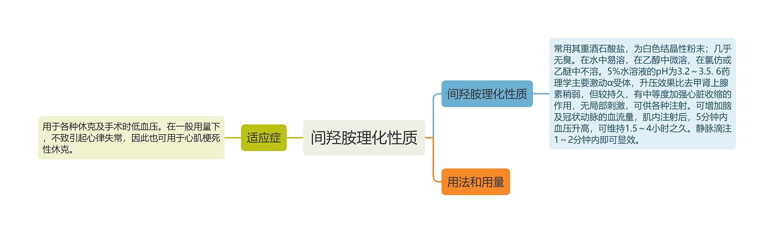 间羟胺理化性质