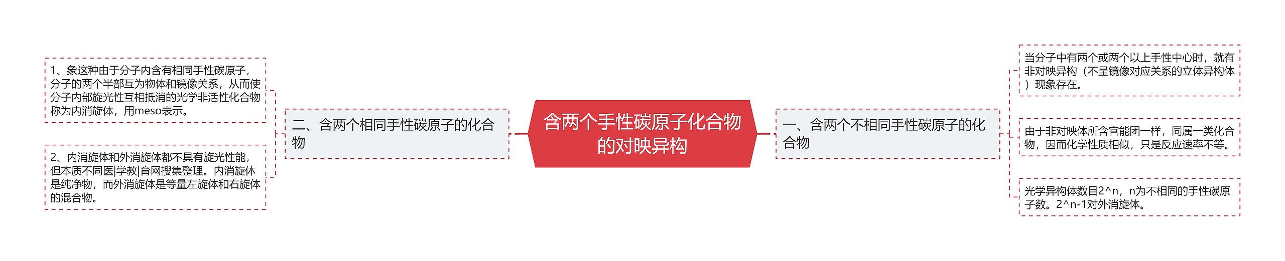 含两个手性碳原子化合物的对映异构 含两个手性碳原子化合物的对映异构