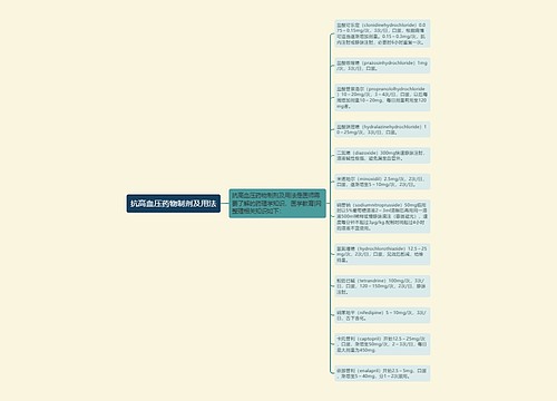 抗高血压药物制剂及用法