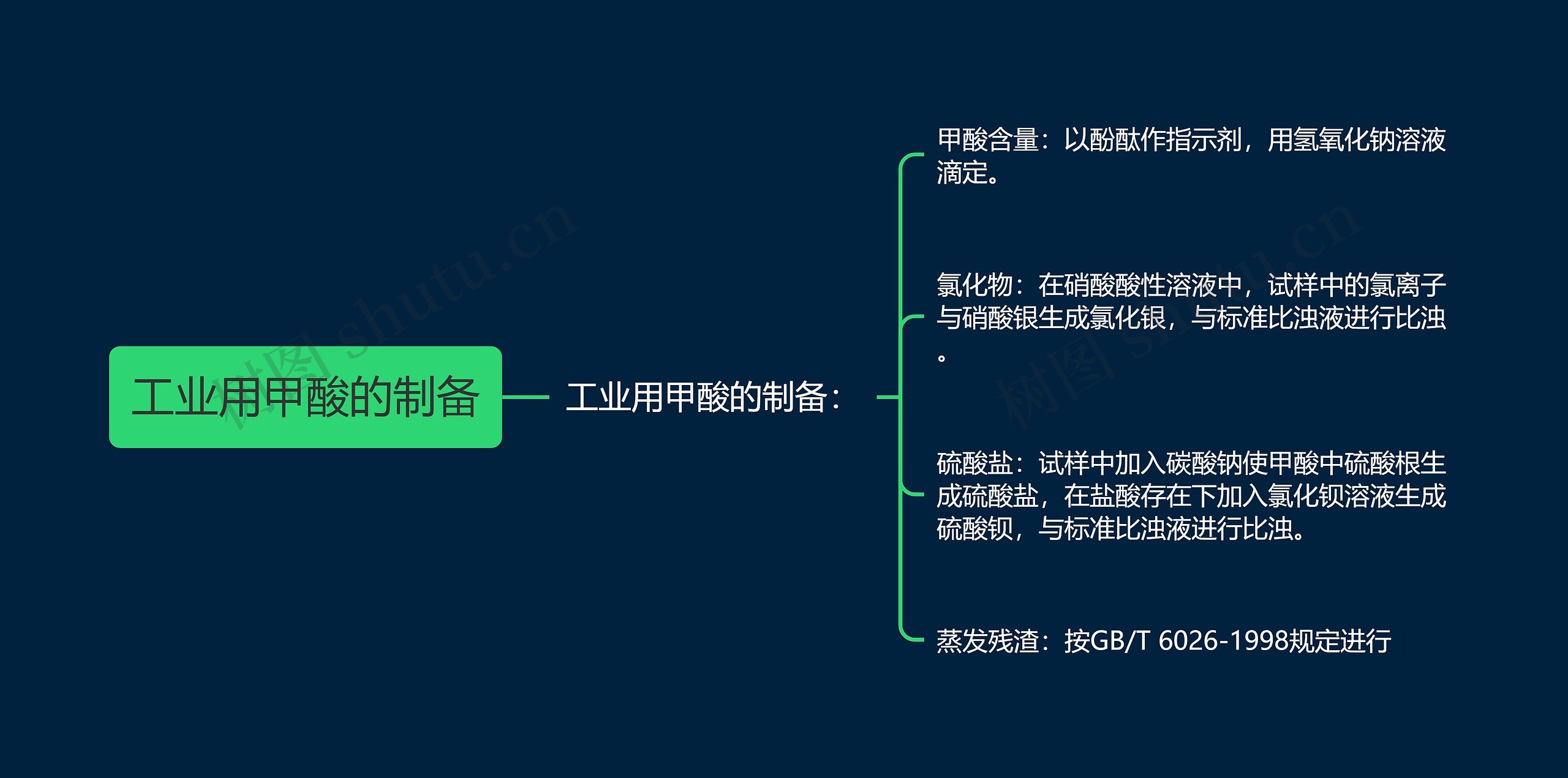 工业用甲酸的制备思维导图