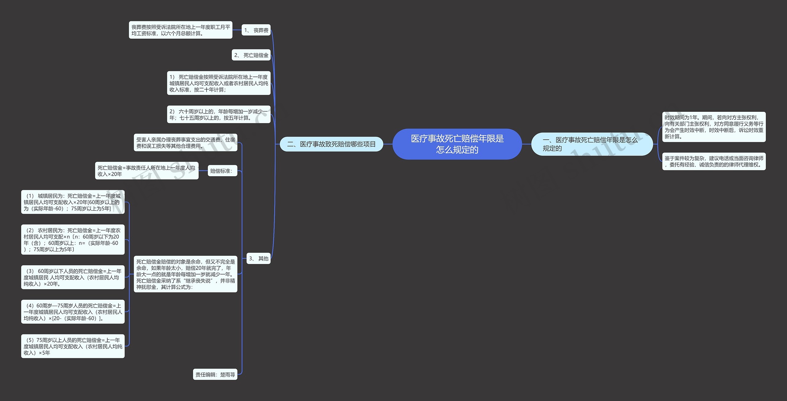 医疗事故死亡赔偿年限是怎么规定的