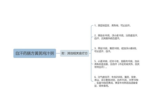 自汗药膳方黄芪鸡汁粥