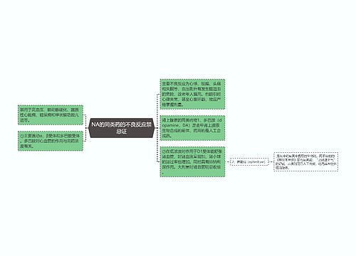 NA的同类药的不良反应禁忌证
