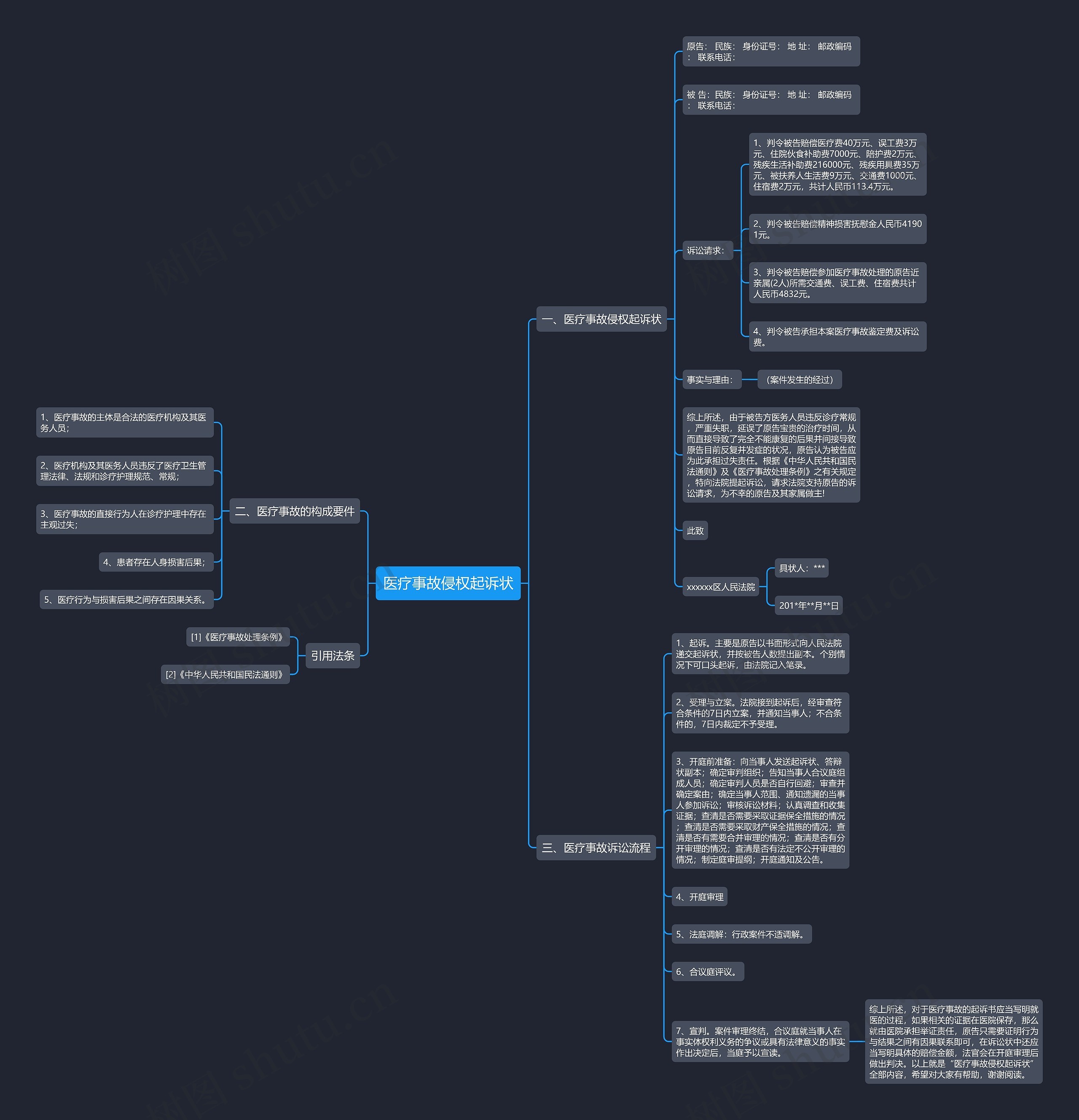 医疗事故侵权起诉状思维导图