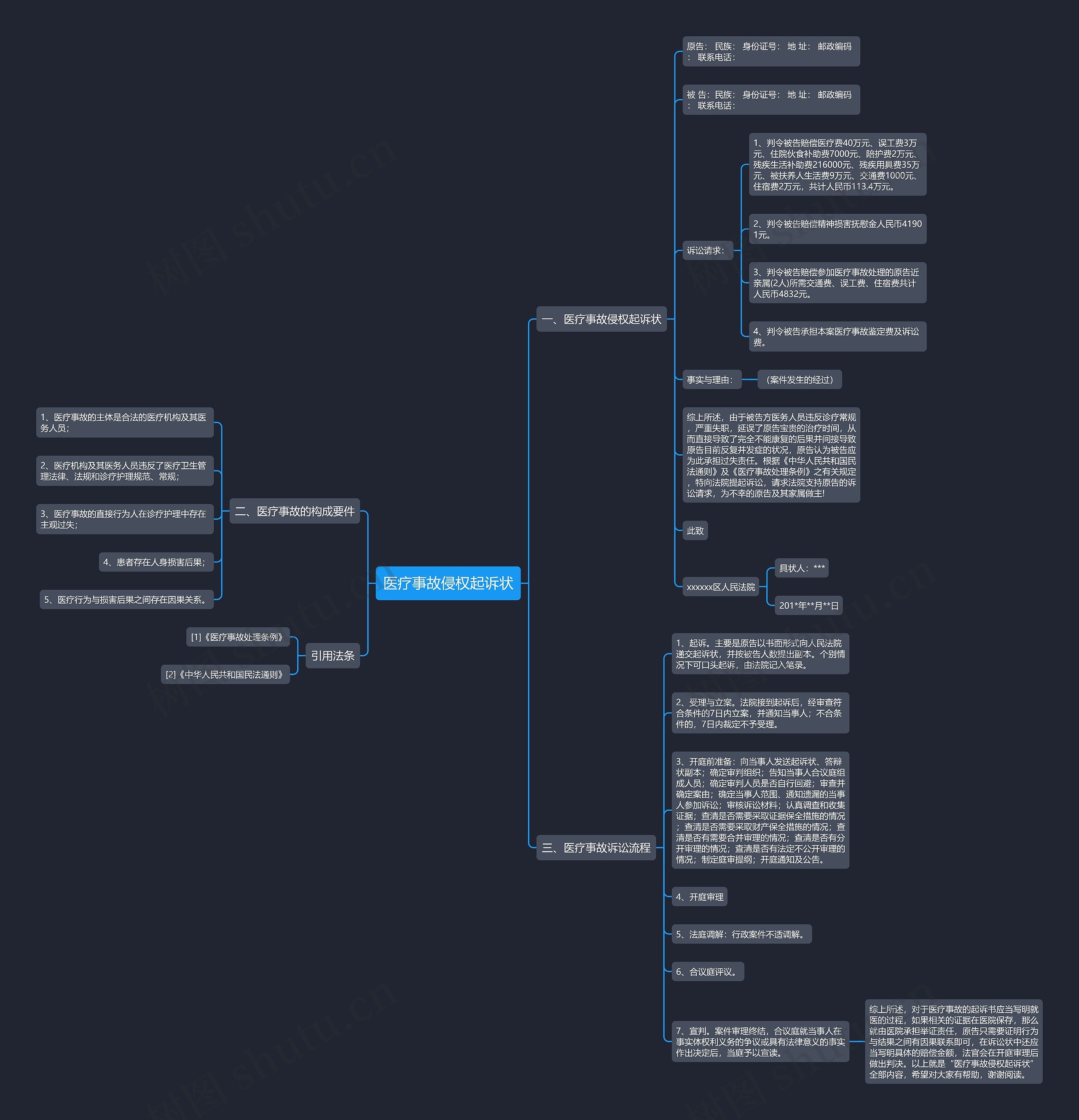 医疗事故侵权起诉状 医疗事故侵权起诉状
