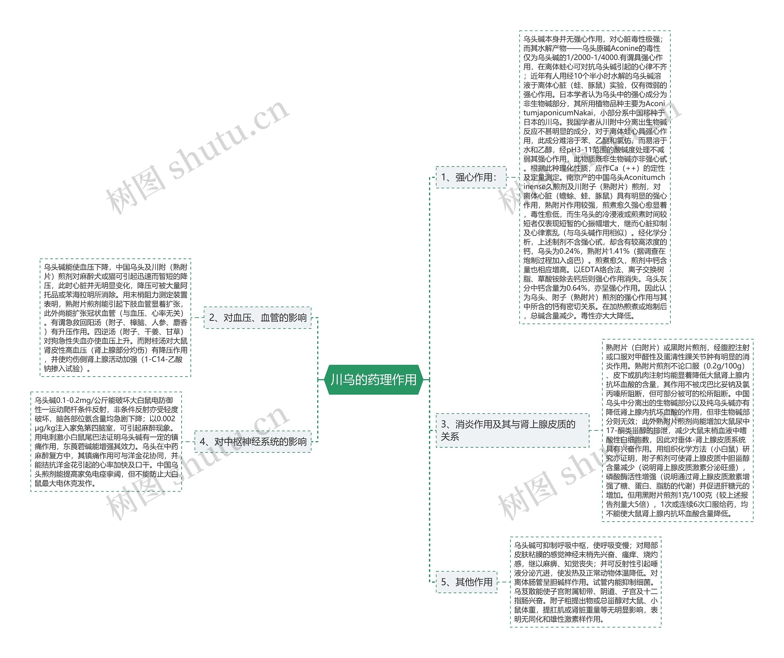 川乌的药理作用 川乌的药理作用