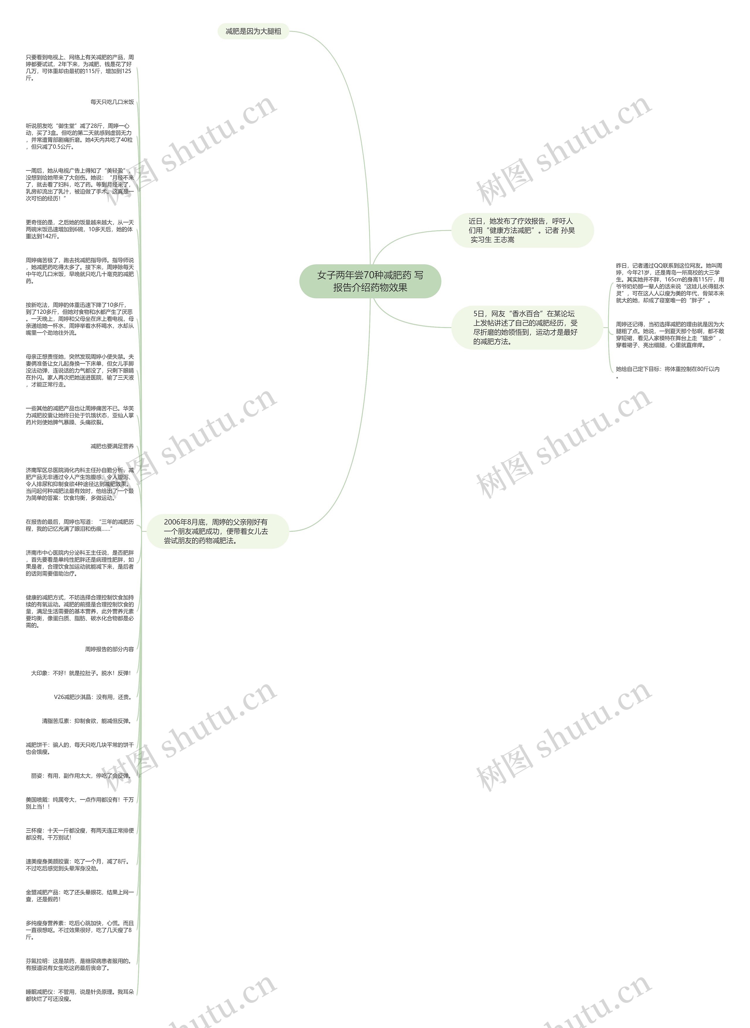 女子两年尝70种减肥药 写报告介绍药物效果思维导图