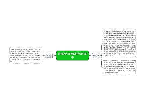 普萘洛尔的药效学和药动学