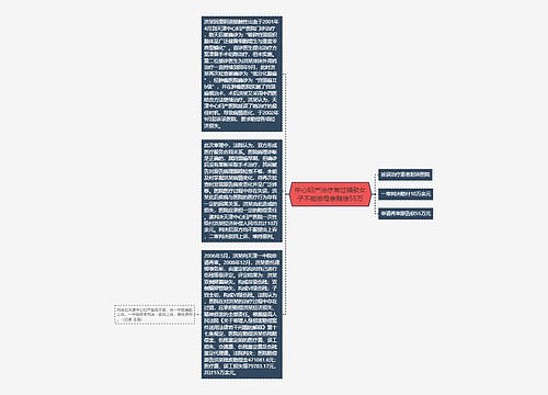 中心妇产治疗有过错致女子不能做母亲赔偿55万