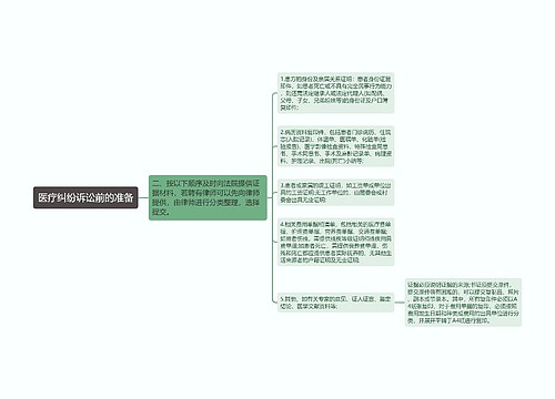 医疗纠纷诉讼前的准备