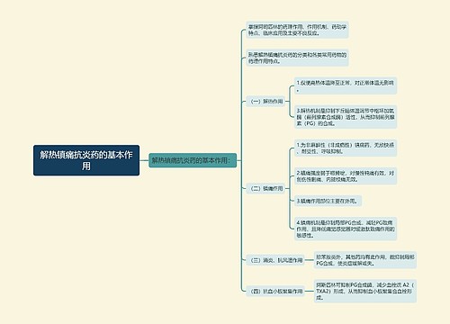 解热镇痛抗炎药的基本作用