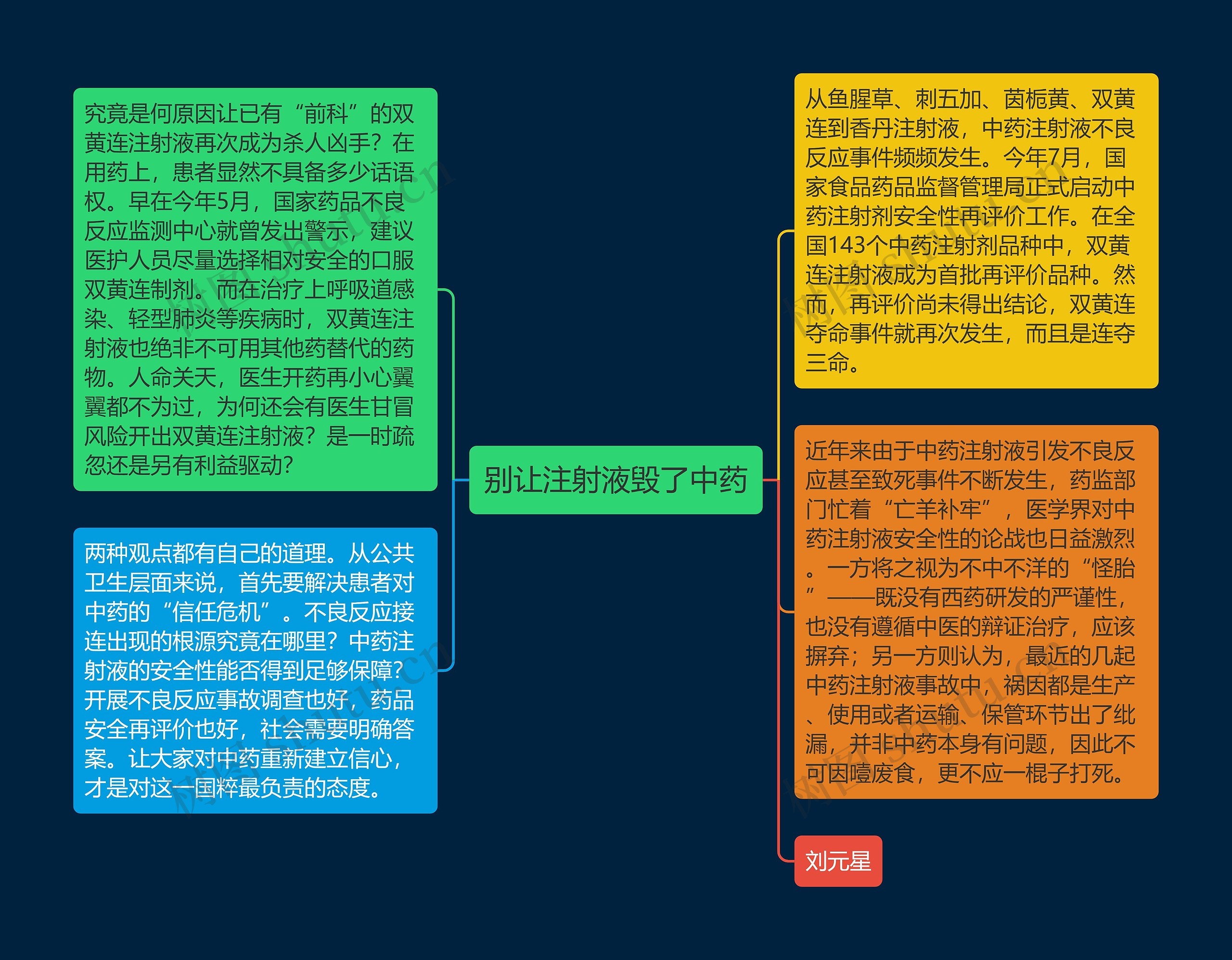 别让注射液毁了中药思维导图