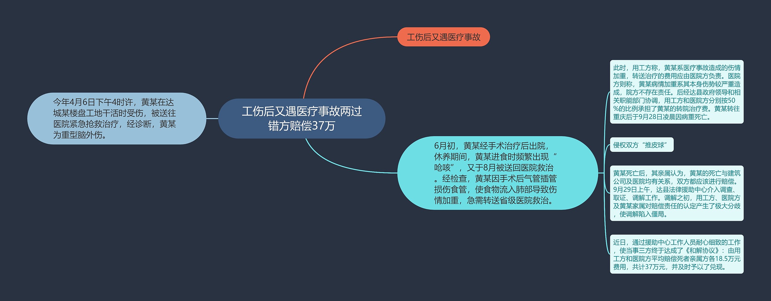 工伤后又遇医疗事故两过错方赔偿37万