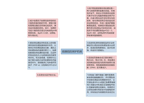 硫糖铝的保护机制