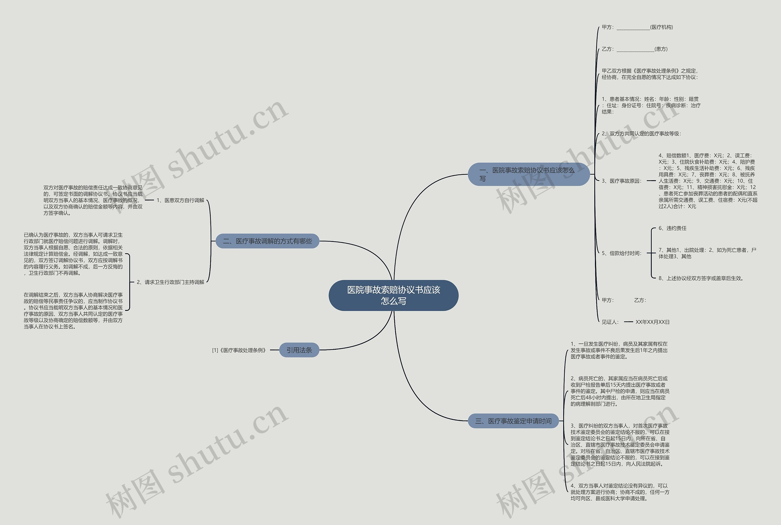 医院事故索赔协议书应该怎么写 医院事故索赔协议书应该怎么写