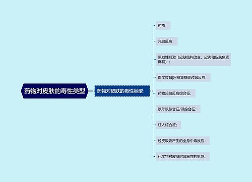 药物对皮肤的毒性类型