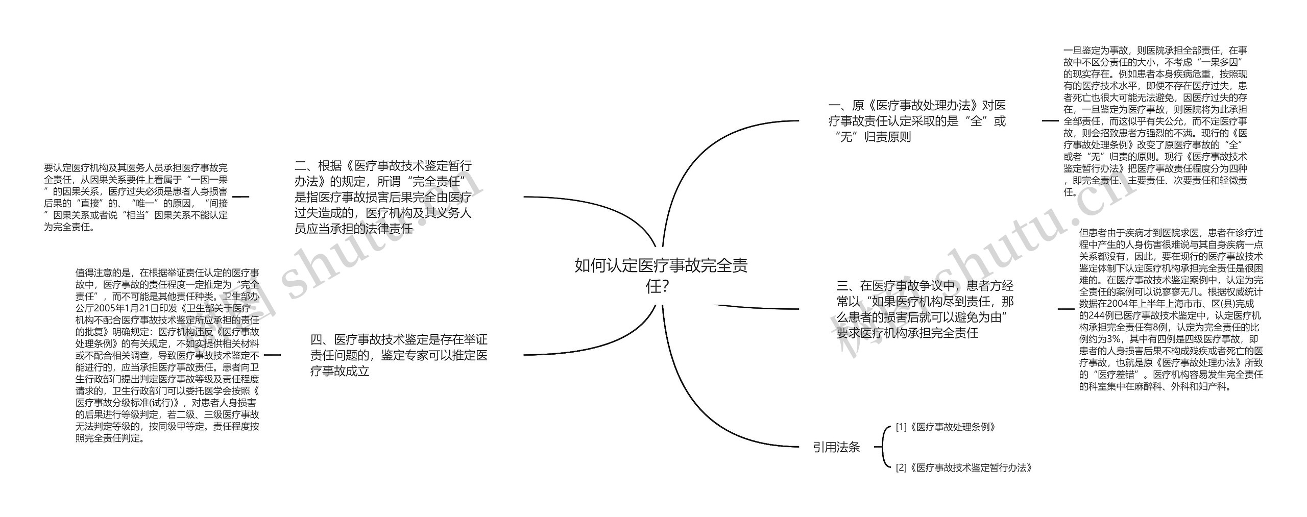 如何认定医疗事故完全责任？