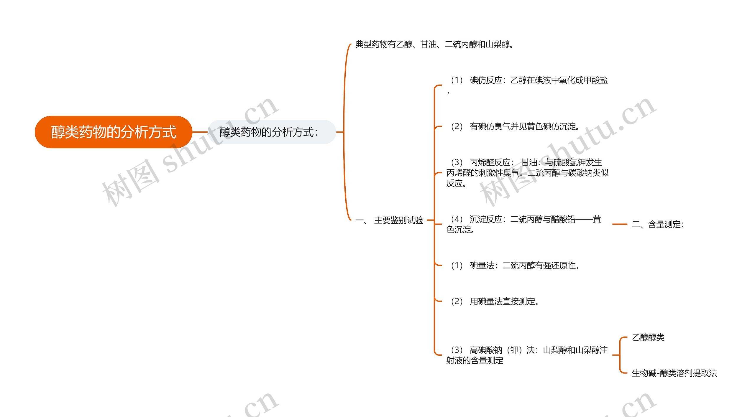 醇类药物的分析方式