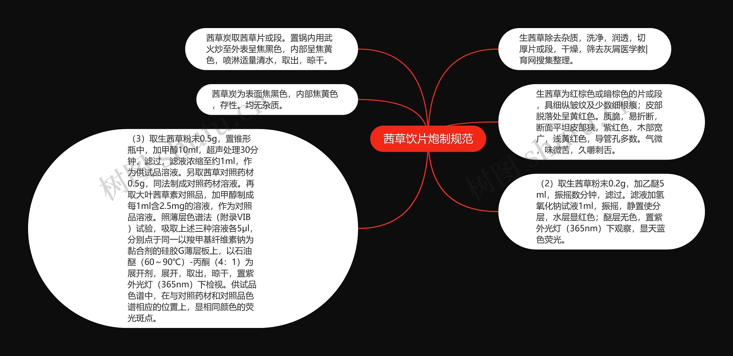 茜草饮片炮制规范 茜草饮片炮制规范