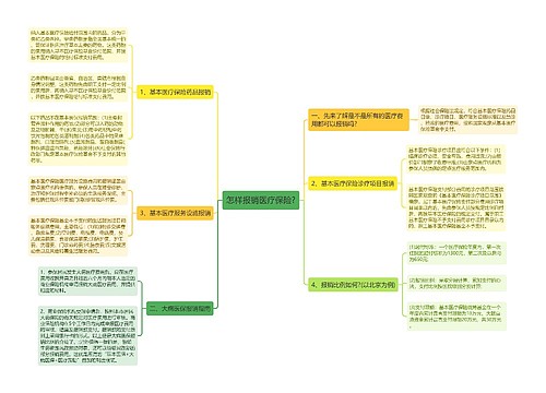 怎样报销医疗保险?