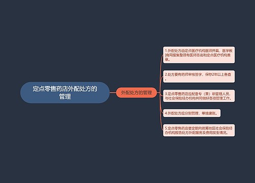定点零售药店外配处方的管理