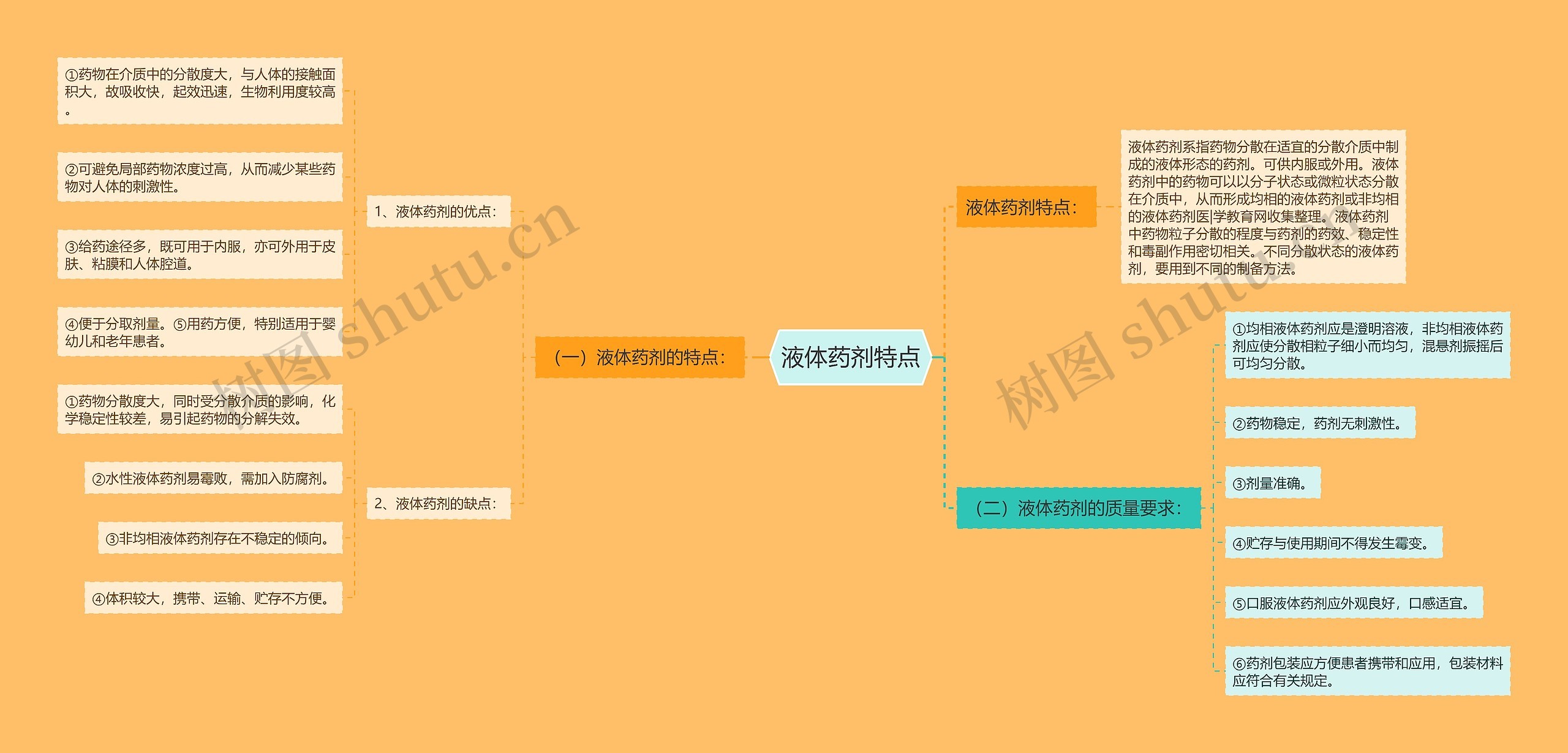 液体药剂特点思维导图