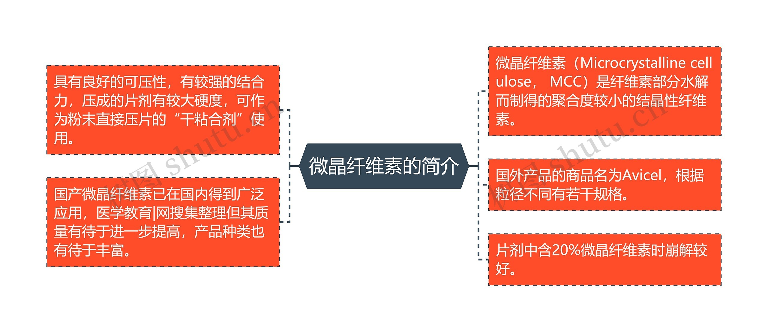 微晶纤维素的简介 微晶纤维素的简介