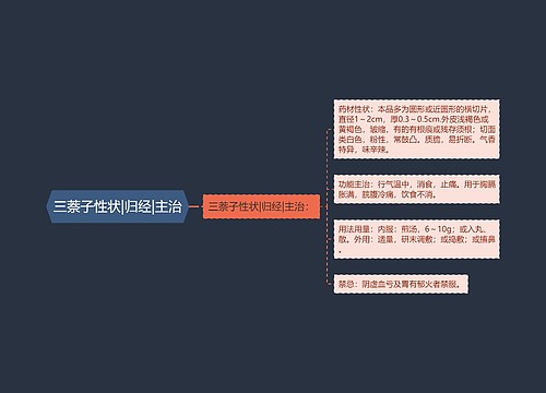 三萘子性状|归经|主治