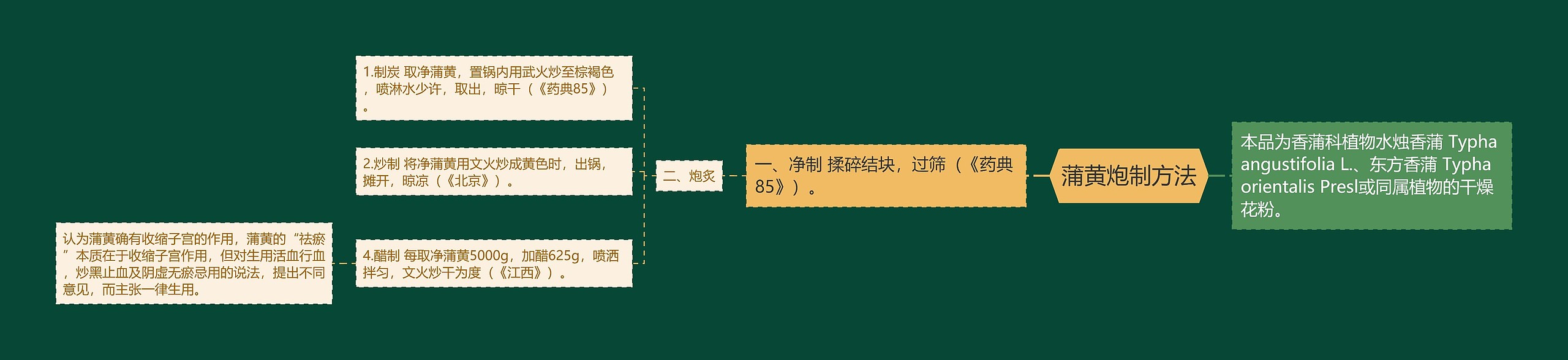 蒲黄炮制方法 蒲黄炮制方法