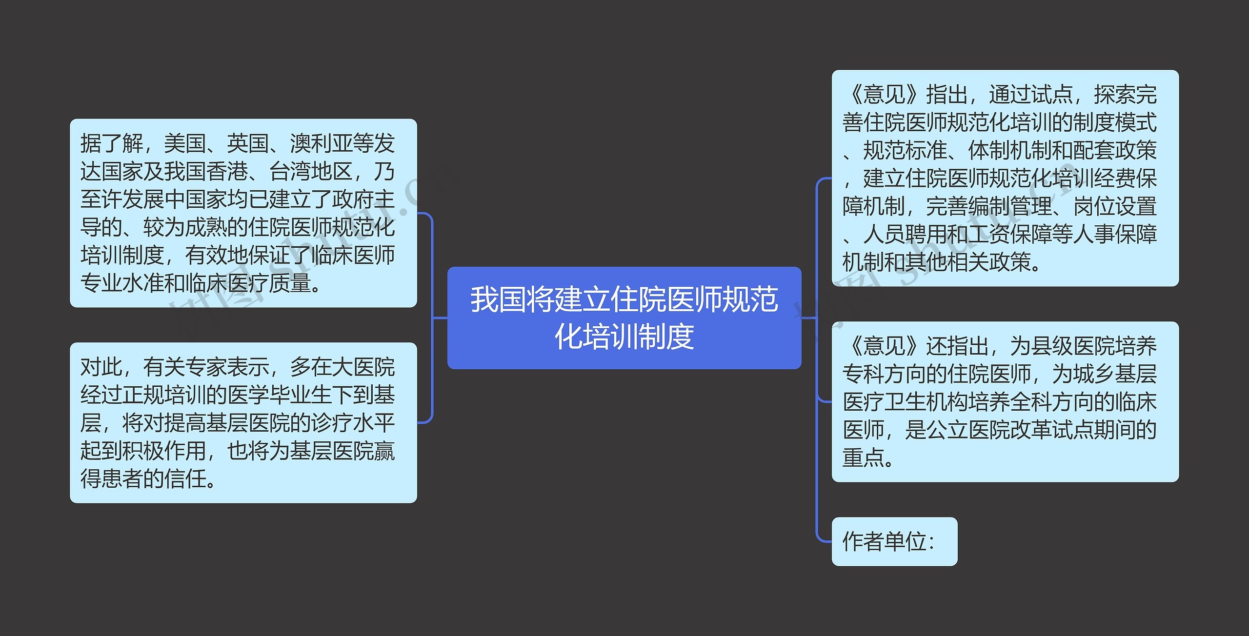 我国将建立住院医师规范化培训制度思维导图